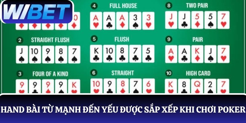 Các hand bài từ mạnh đến yếu được sắp xếp khi chơi Poker online