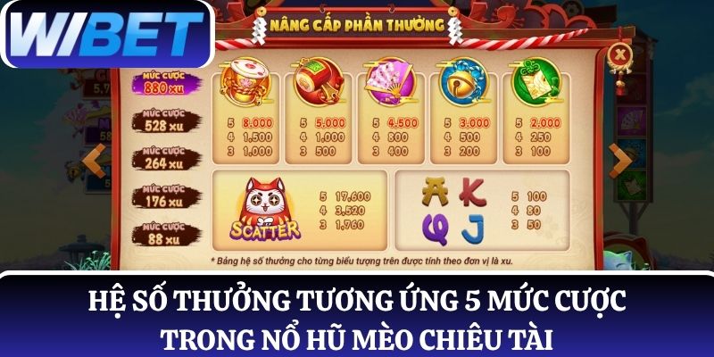 Chi tiết hệ số thưởng tương ứng 5 mức cược trong nổ hũ Mèo Chiêu Tài